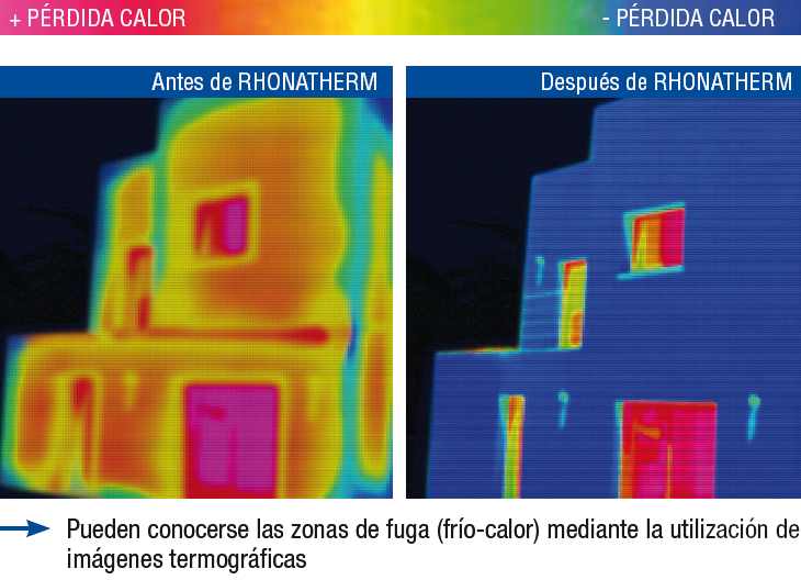 Aislamiento térmico paredes: técnicas, materiales - Rhonatherm